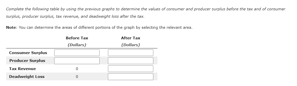 100 Producer Surplus 75 50 25 Supply 30 60 90 120 150