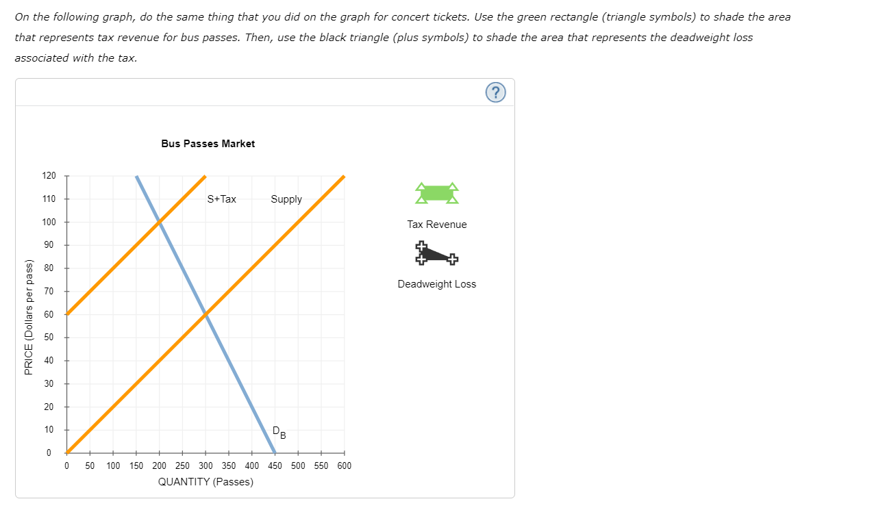 for pinckneys (an imaginary product). The black point (plus symbol) indicates the