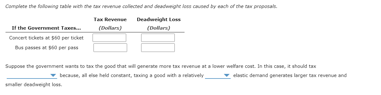 pre-tax equilibrium. Suppose the government has just decided to impose a tax