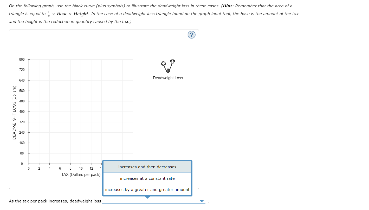 the graph. Result Value Price consumers pay after tax $ Per unit