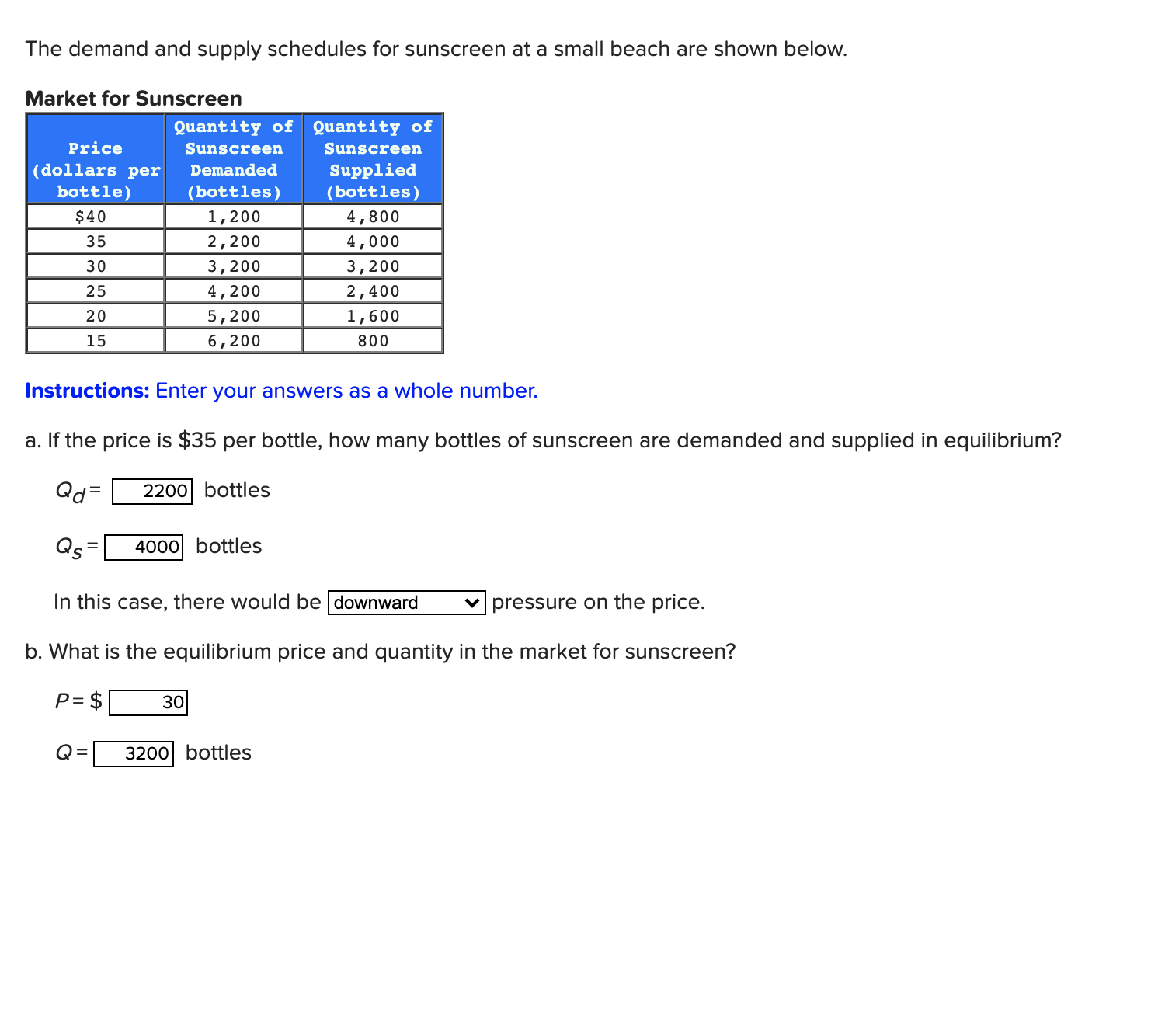 Microeconomics QuestionPlease assess if I did this problem correctly and explain if