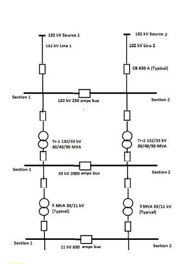  132 KV Source 1 142 KV Source 2 141 KV Line