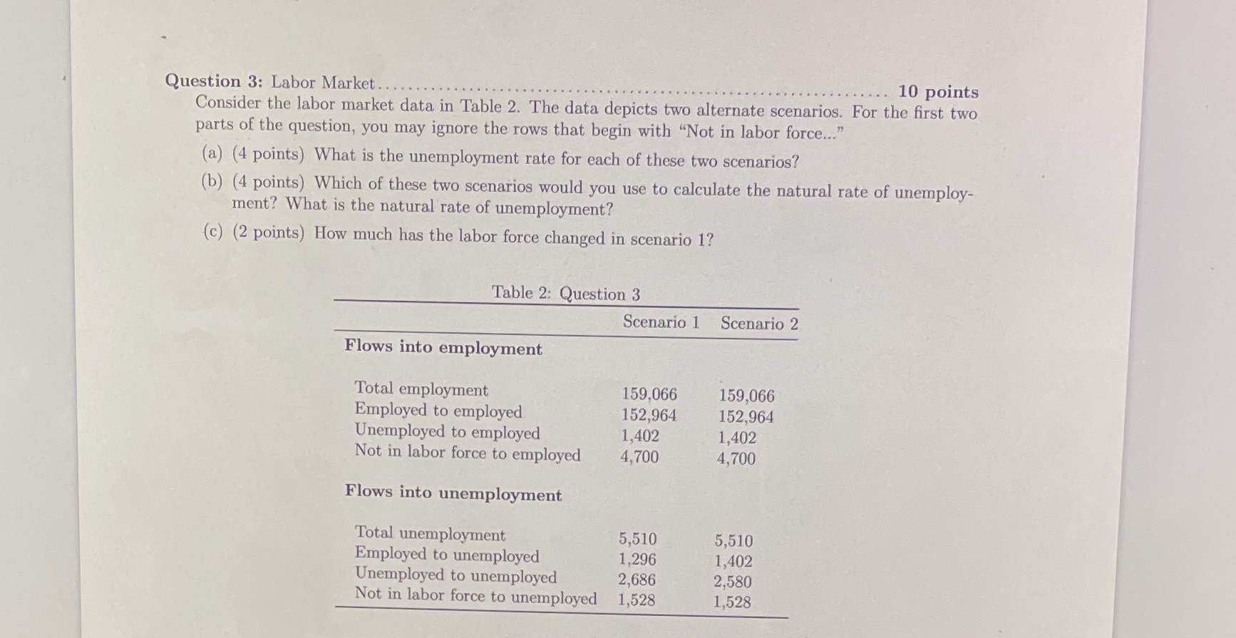  Question 3: Labor Market............ ... . . .. . . .