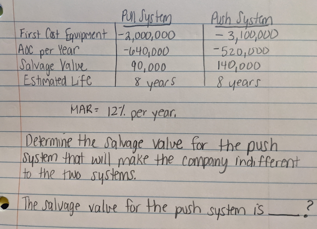 The salvage value for the push system is determined to be ________
