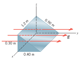 A five-sided object, whose dimensions are shown in the drawing, is placed