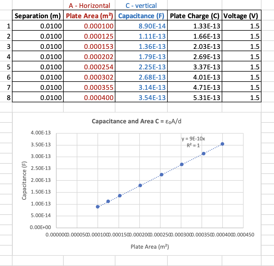  A - Horizontal C - vertical Separation (m) |Plate Area (m?)