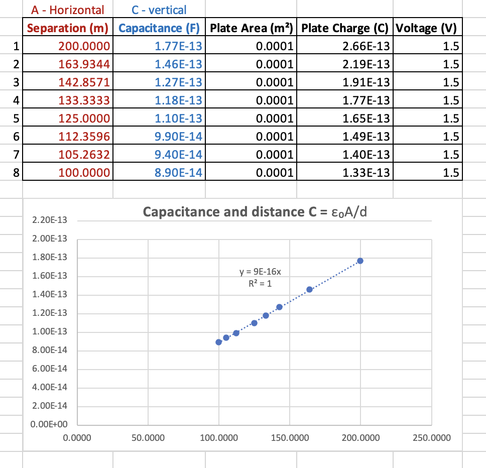 2.68E-13 4.01E-13 1.5 0.0100 0.000355 3.14E-13 4.71E-13 1.5 8 0.0100 0.000400 3.54E-13