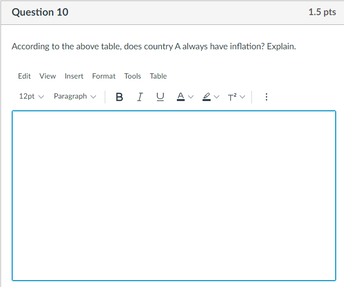 Please. Question 10 1.5 pts According to the above table, does country