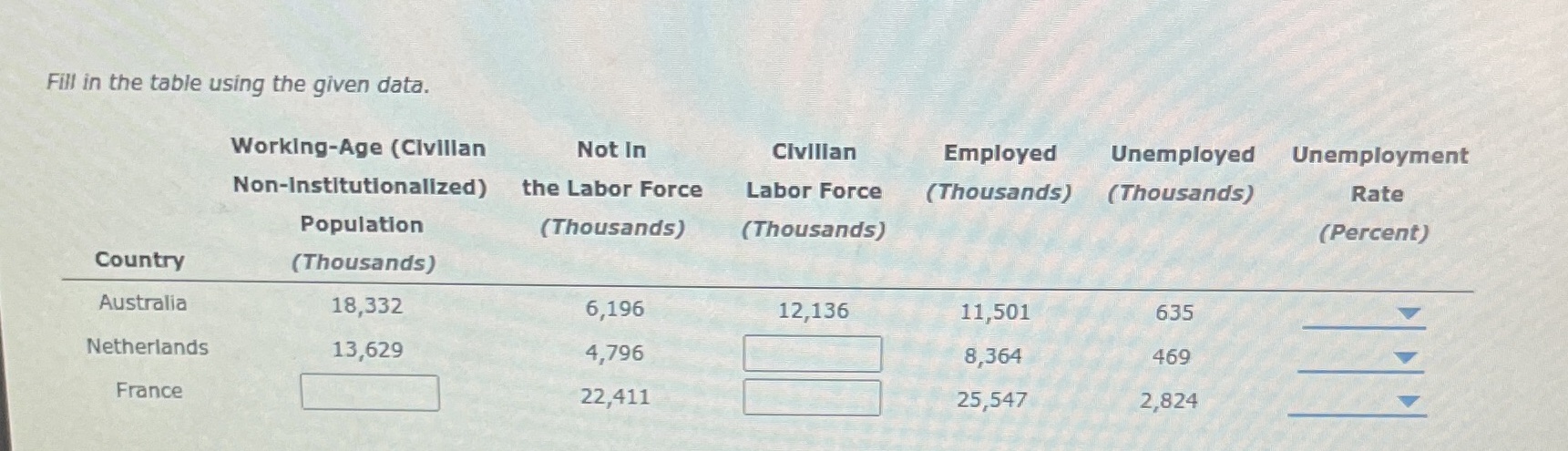  Fill in the table using the given data. Working-Age (Civilian Not