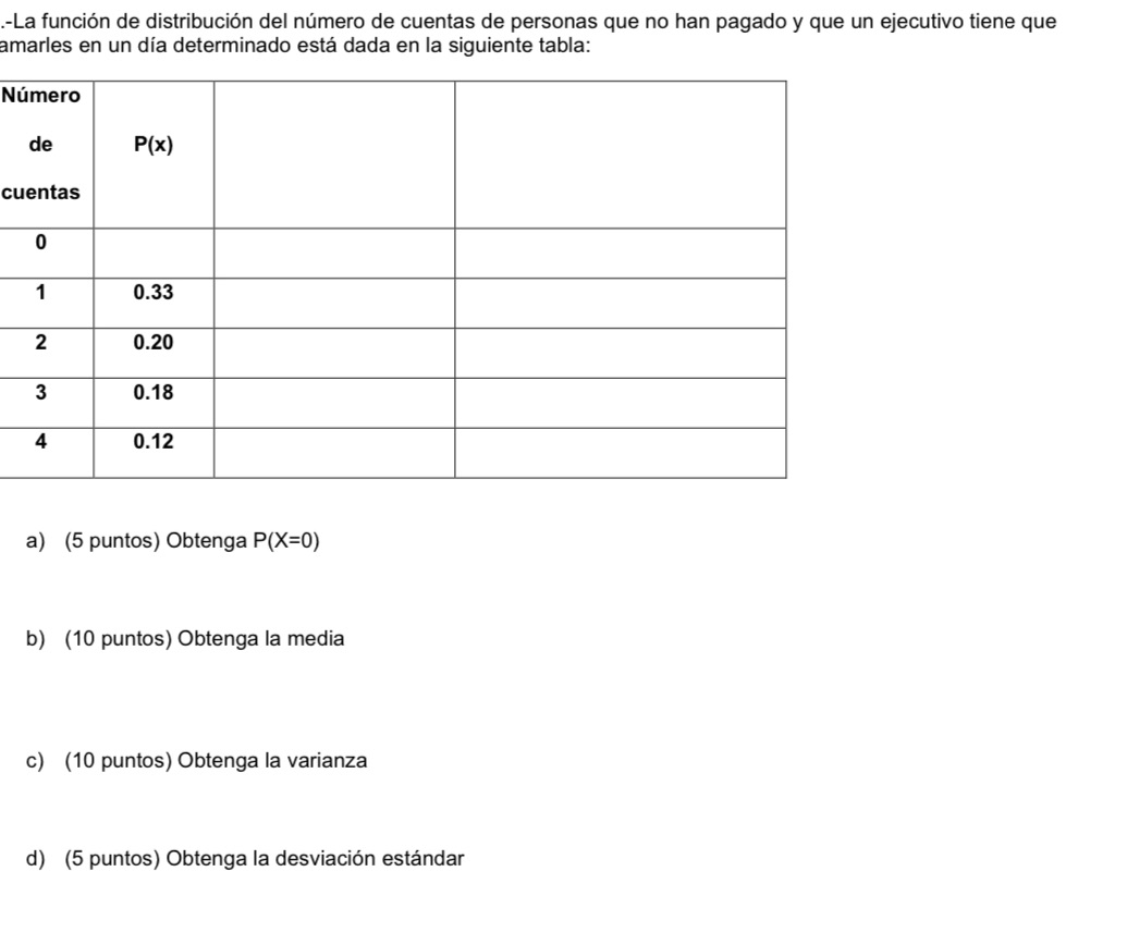 .-La funcin de distribucin del nmero de cuentas de personas que no
