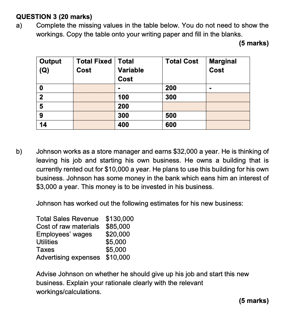  QUESTION 3 (20 marks) Complete the missing values in the table