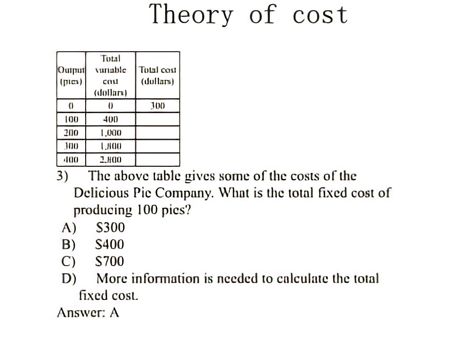 Direction: Explain the given answer for each problem. Theory of cost Total
