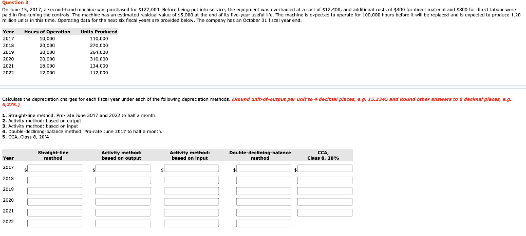  Question 3 On June 15, 2017, a second-hand machine was purchased