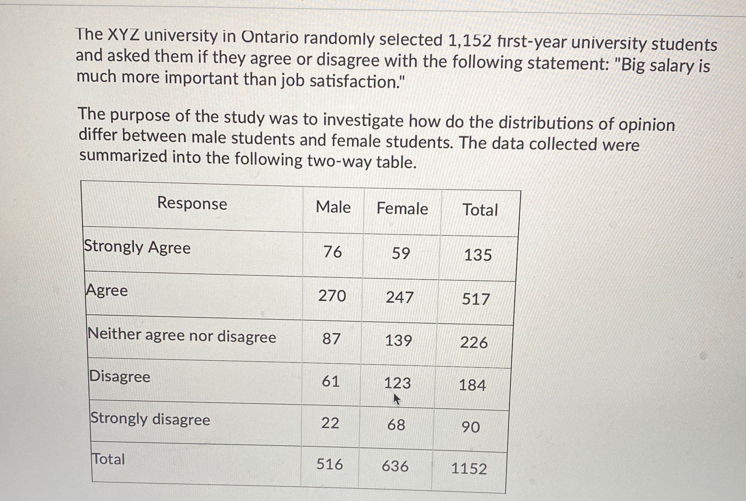 1.suppose the chi square statistic for this two way table is found