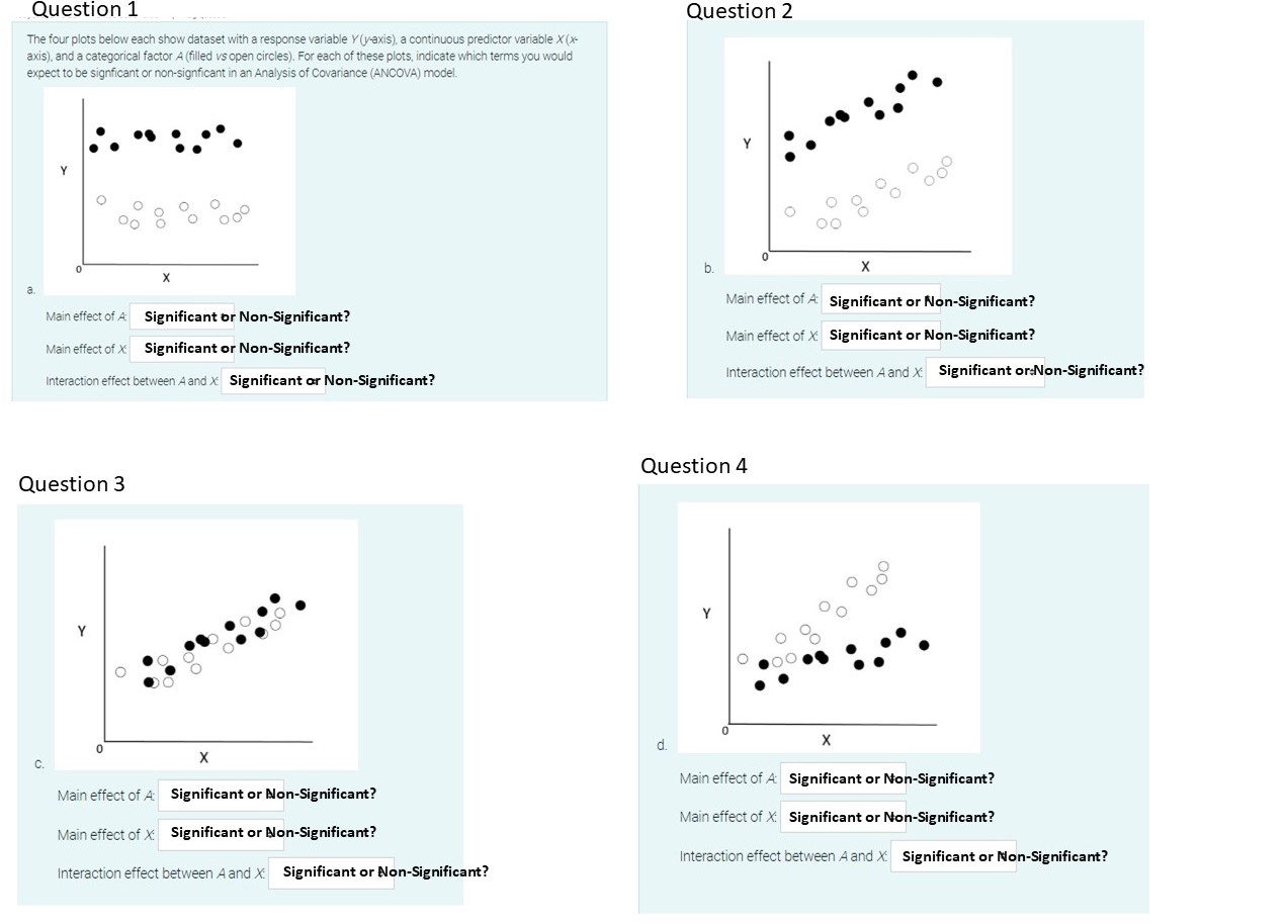 Question 1 Question 2 The four plots below each show dataset