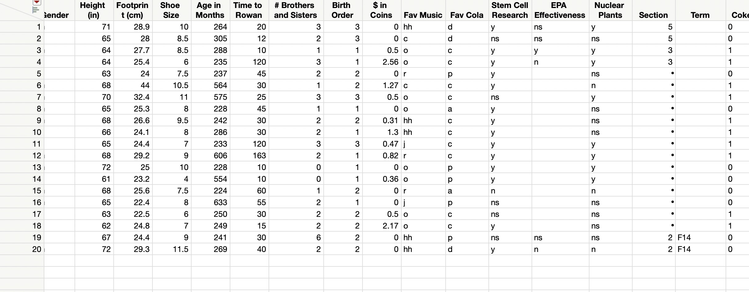 levels of precision in the estimate of the mean for your 20