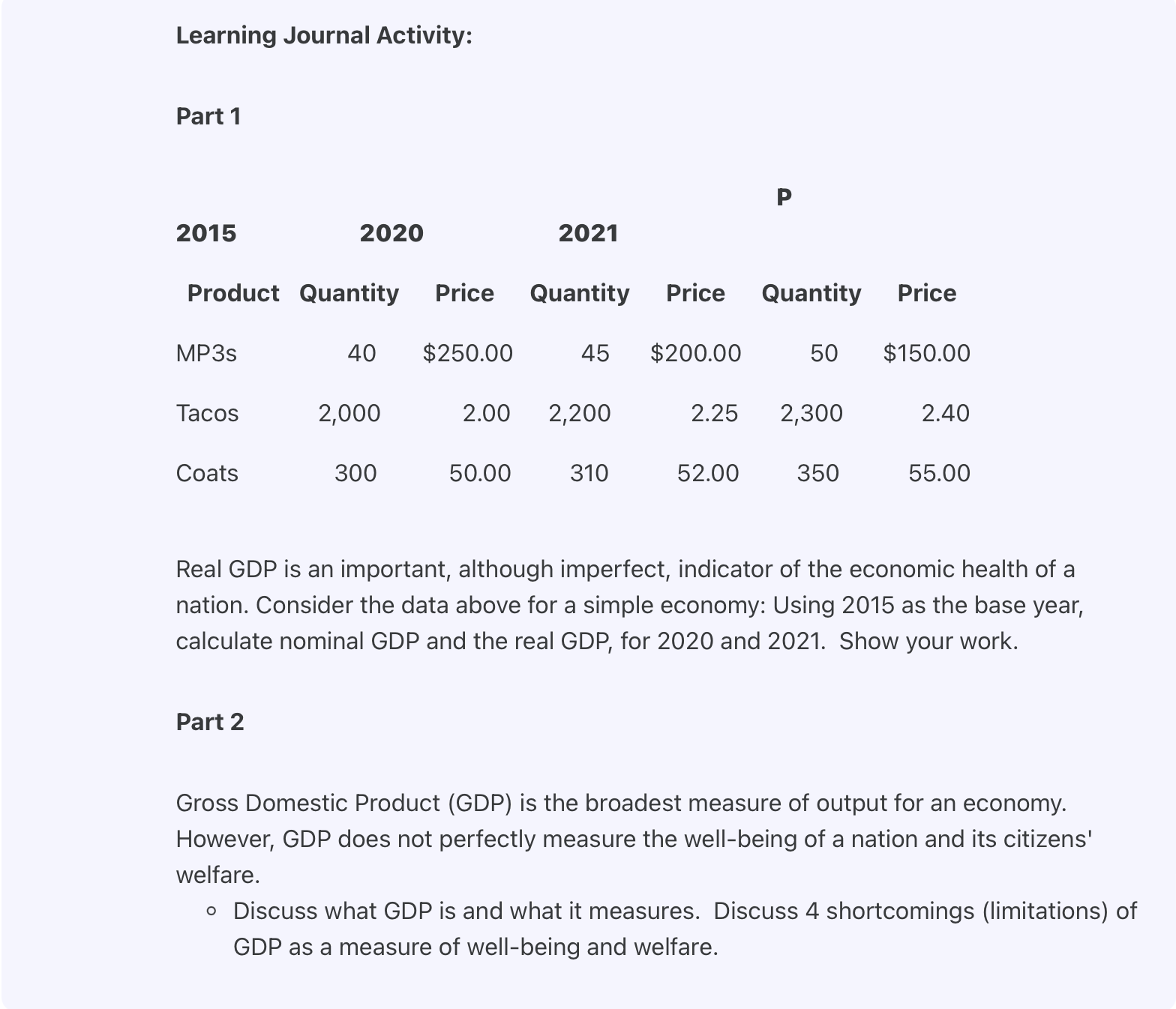 Learning Journal Unit 1The Learning Journal is a tool for self-reflection on