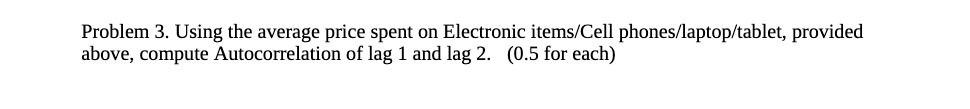  Problem 3. Using the average price spent on Electronic items/Cell phones/laptop/tablet,