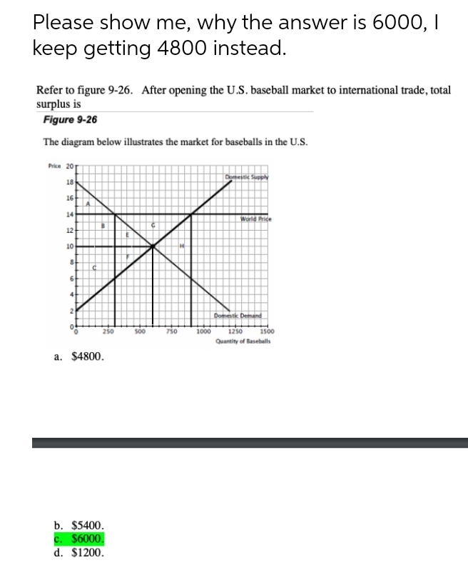  Please show me, why the answer is 6000, I keep getting