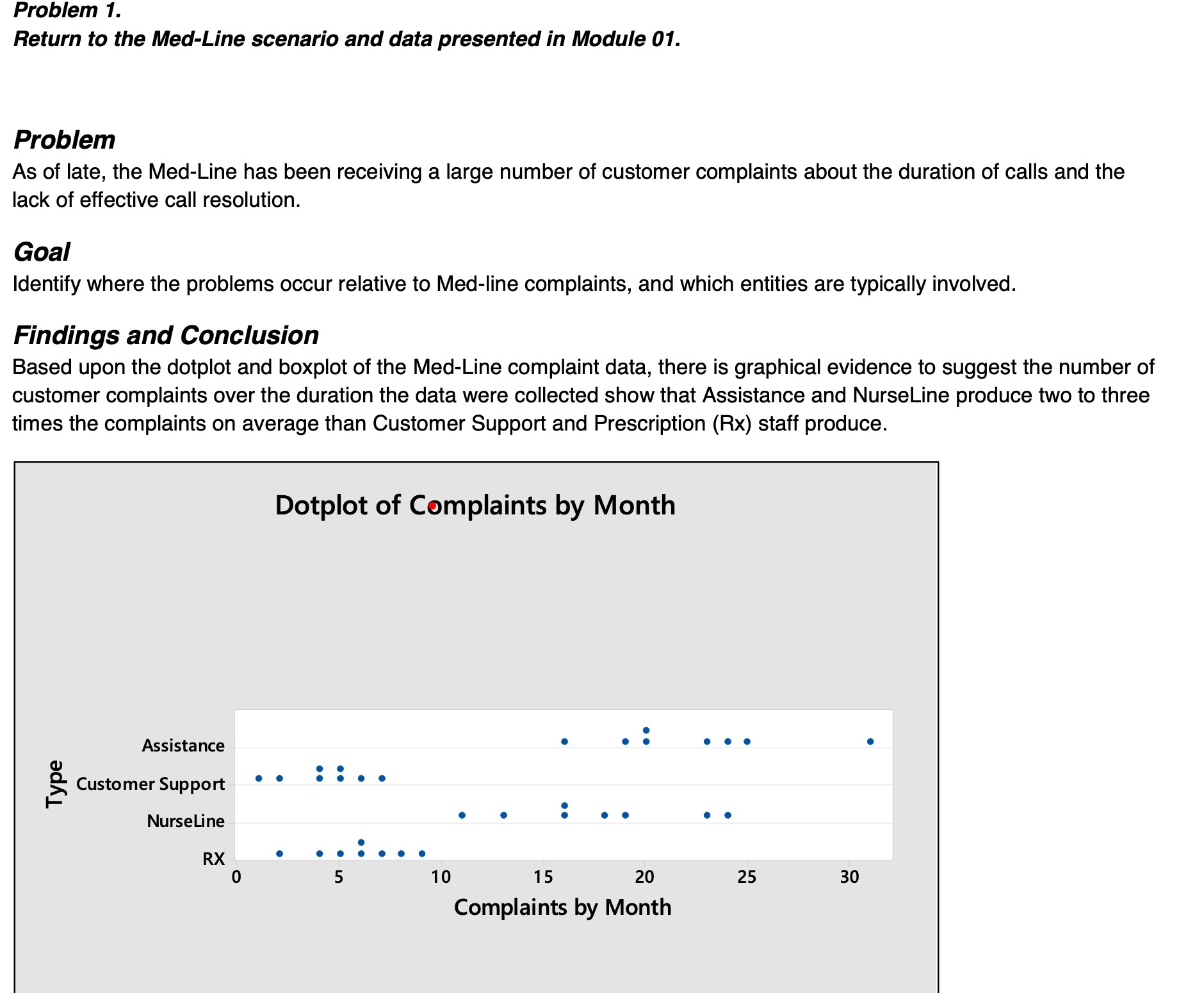  Problem 1. Return to the Med-Line scenario and data presented in