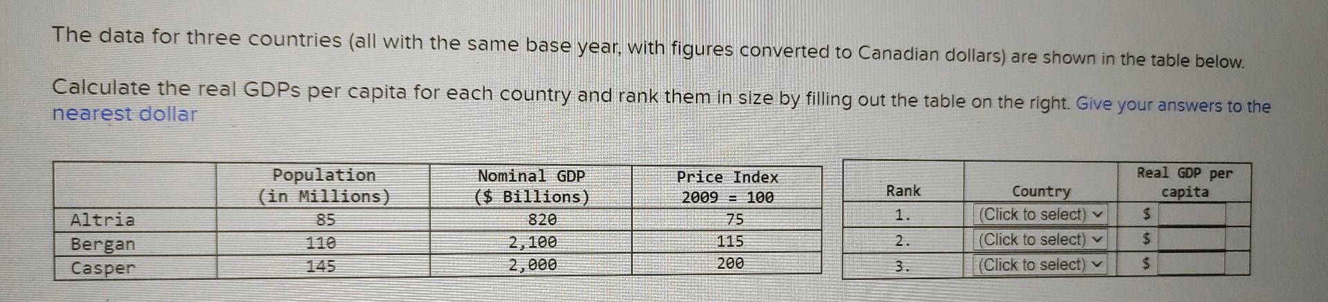 The data for three countries (all with the same base year,