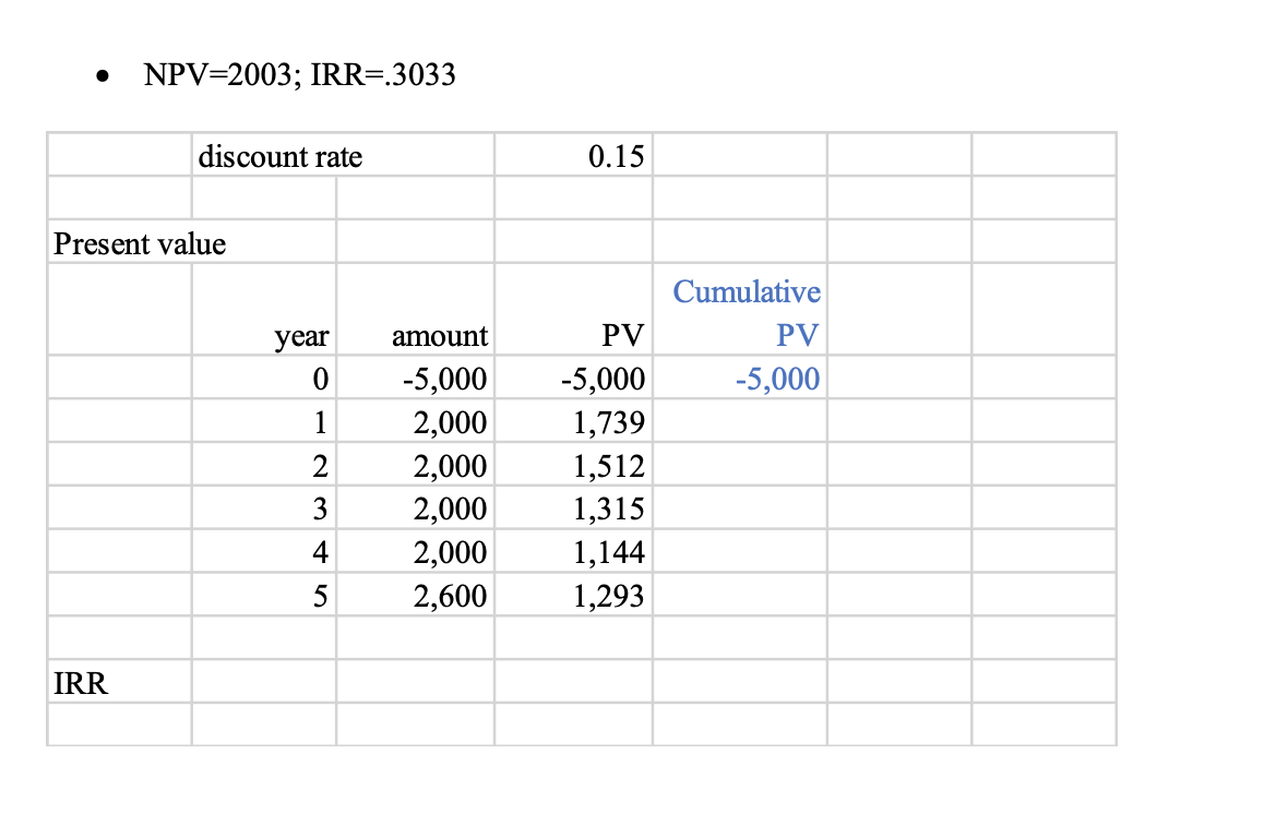 answer. Use the course text and additional research to help you answer