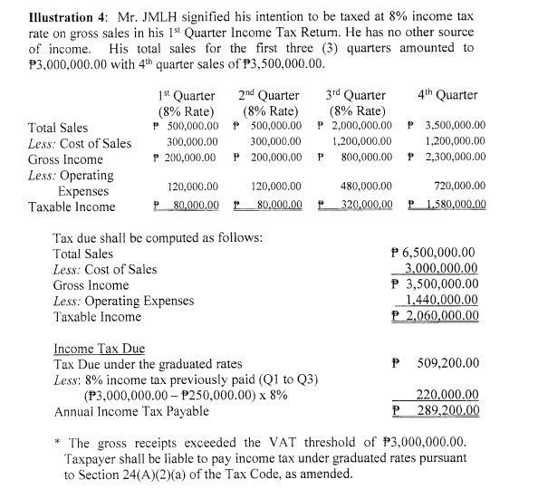 information) Percentage tax due on the non-VAT portion of the sales/receipts shall