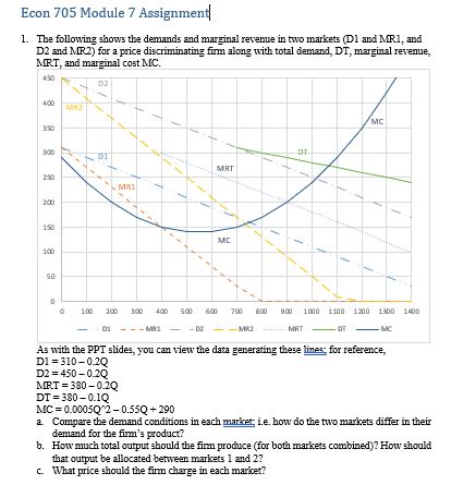  Econ 705 Module 7 Assignment 1. The following shows the demands