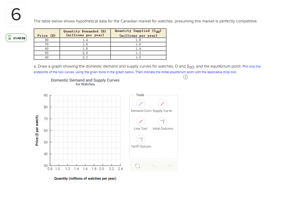  6 The table below shows hypothetical data for the Canadian market