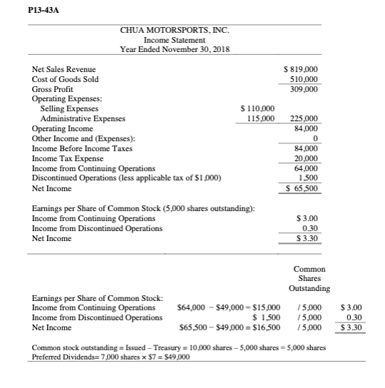 Gross profit Operating expenses: : Selling expenses Administrative expenses Total operating expenses