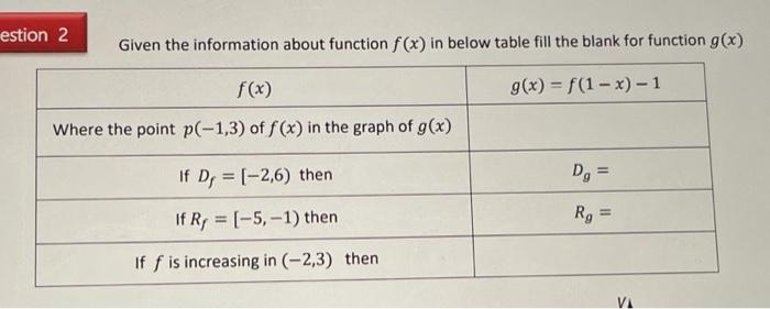 Please solve this problem estion 2 Given the information about function (x)