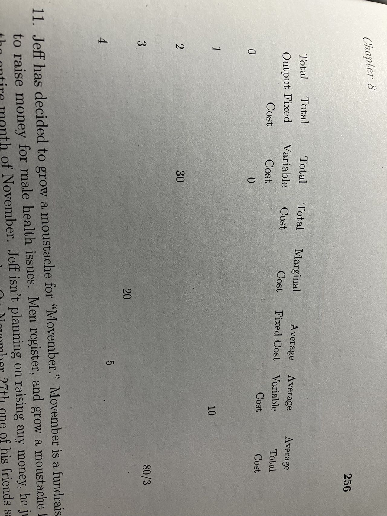  Chapter 8 256 Total Total Total Total Marginal Average Average Average