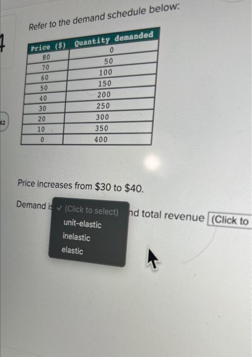 Refer to the demand schedule below: Price ($) Quantity demanded 0