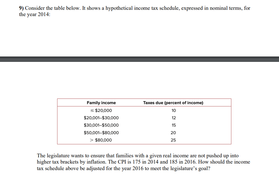 9) Consider the table below. It shows a hypothetical income tax
