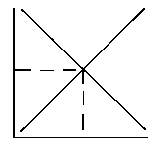 Question 2It has been quite some time since you studied economic principles