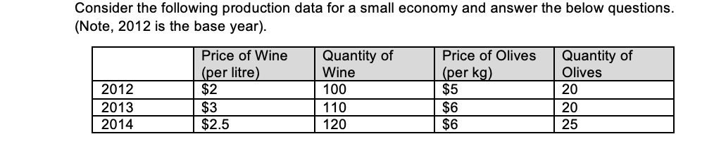 that there is a decline in the labor force participation? 2) How