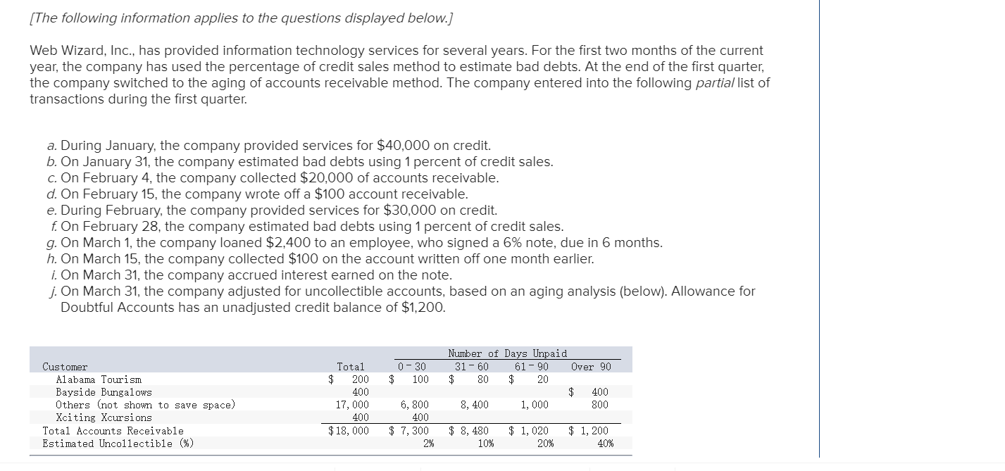  Can your explain what am I missing and why is that?