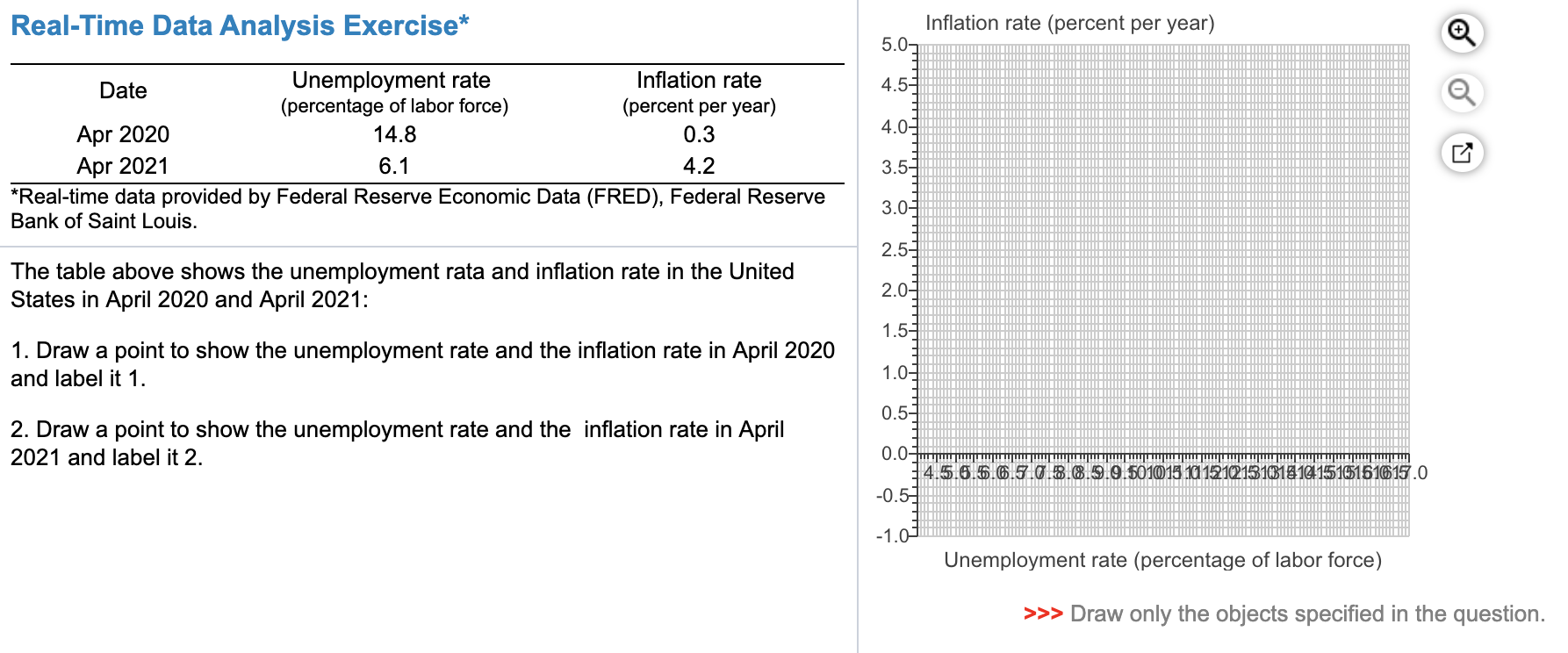 please help Real-Time Data Analysis Exercise* Inflation rate (percent per year) +