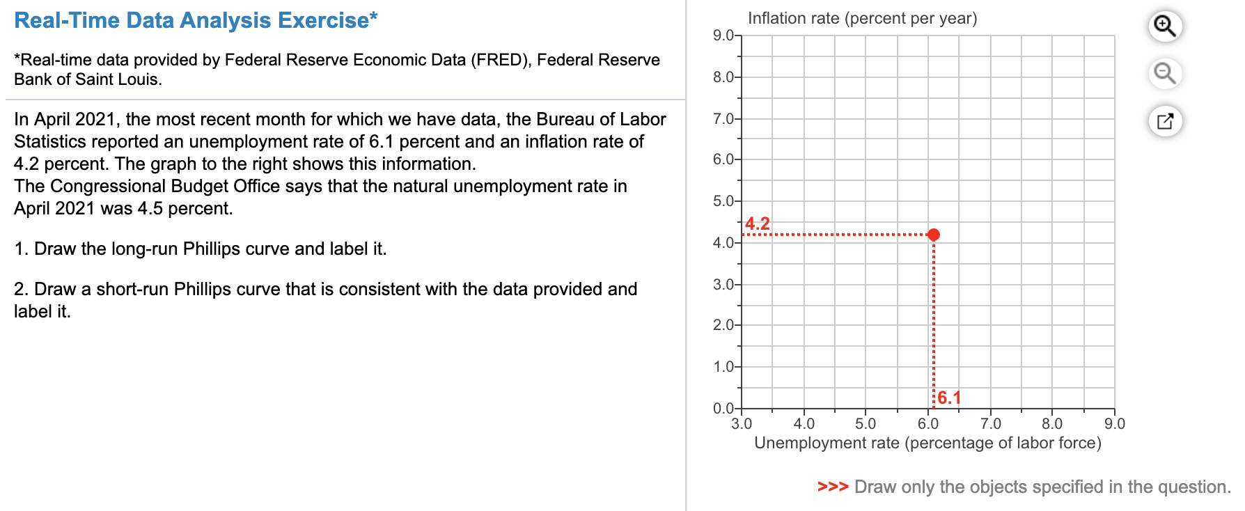 5.07 Date Unemployment rate Inflation rate 4.5- (percentage of labor force) (percent