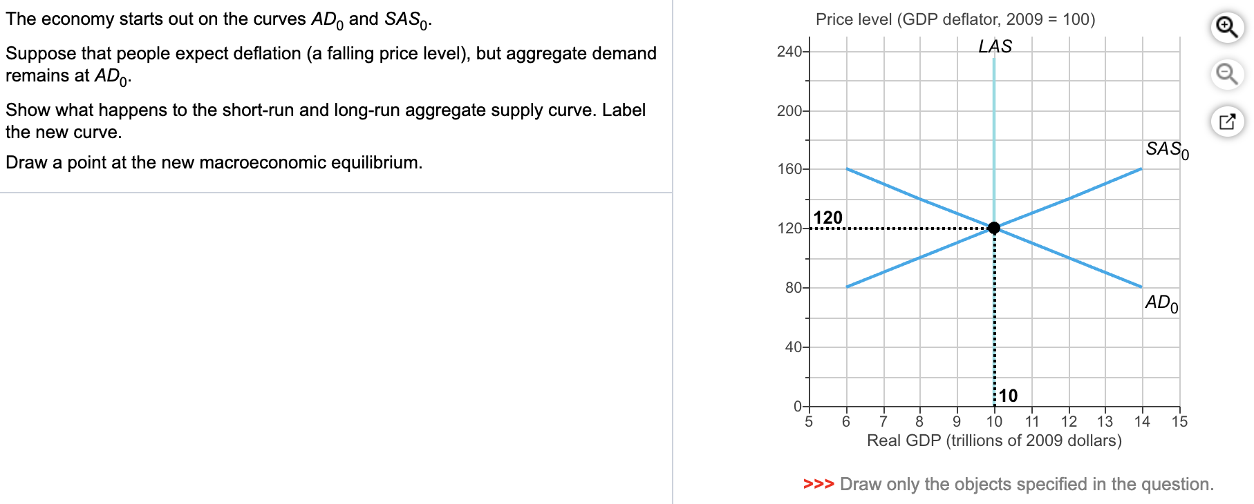 per year) Apr 2020 14.8 0.3 4.0-3 Apr 2021 6.1 4.2 3.5-