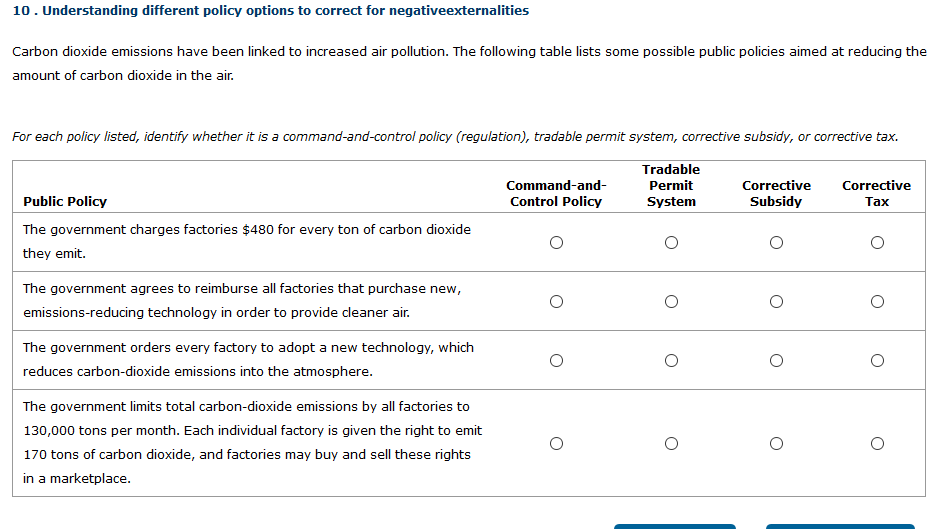  10 . Understanding different policy options to correct for negativeexternalities Carbon