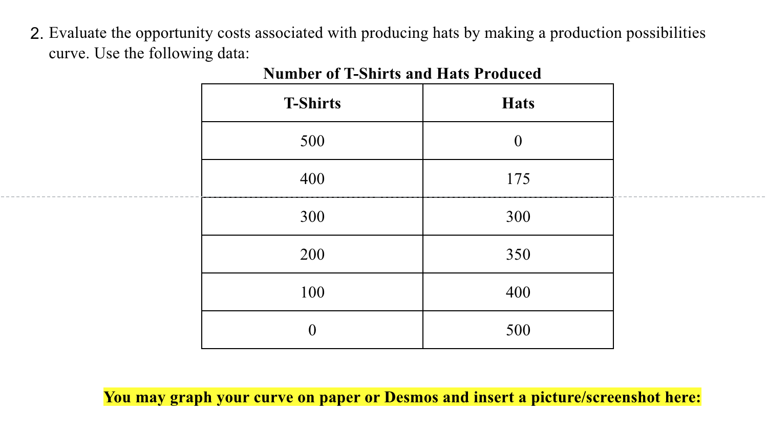 the F actors of Production 1. Discuss the land, labor, capital, and