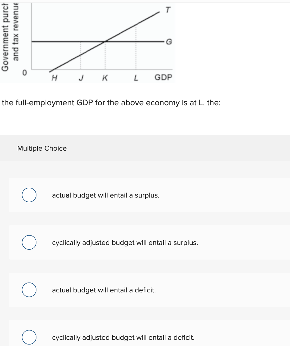 accompanying table for Waxwania. Government Tax Real Expenditures , G Revenues, T