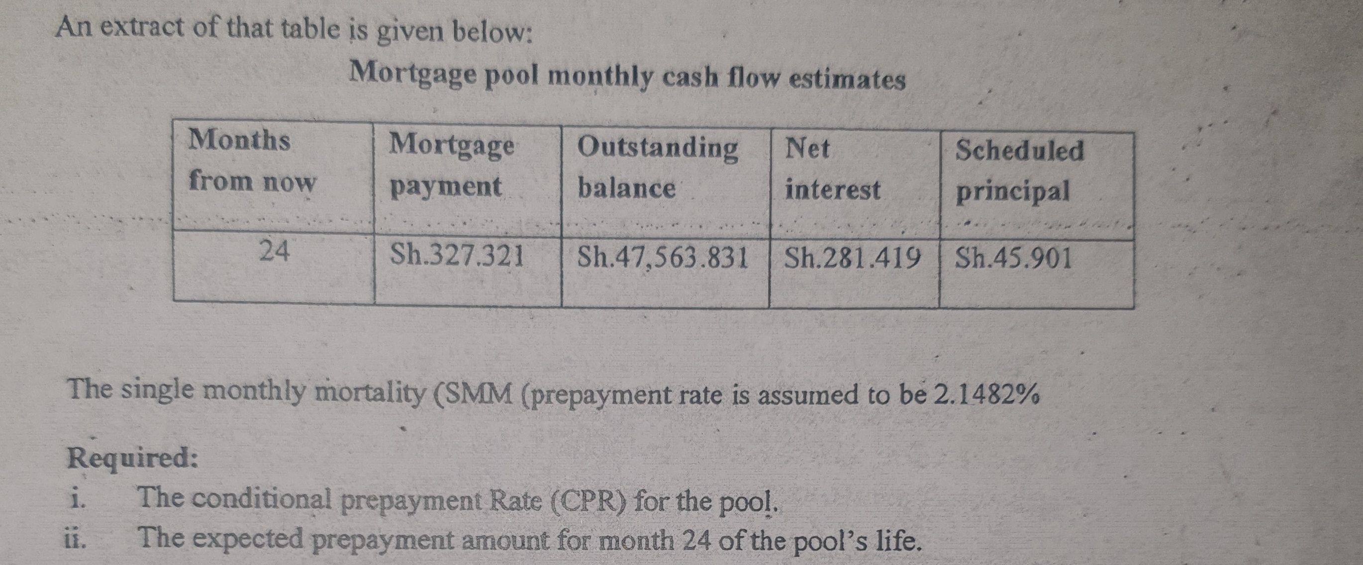 floater with a principal of Sh.80,416,667 and an inverse floater with a