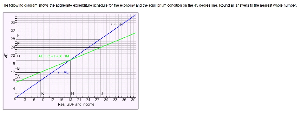 Answerallquestions: Attachments.,, The following diagram shows the aggregate expenditure schedule for