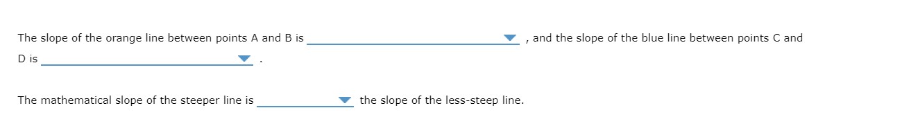hours of sunlight and average temperature may vary. The following graph shows