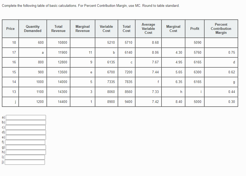  Complete the following table of basic calculations. For Percent Contribution Margin,