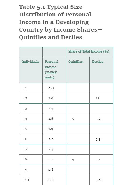 as a references. Thanks in advance! 7) Refer to Table 5.1 in