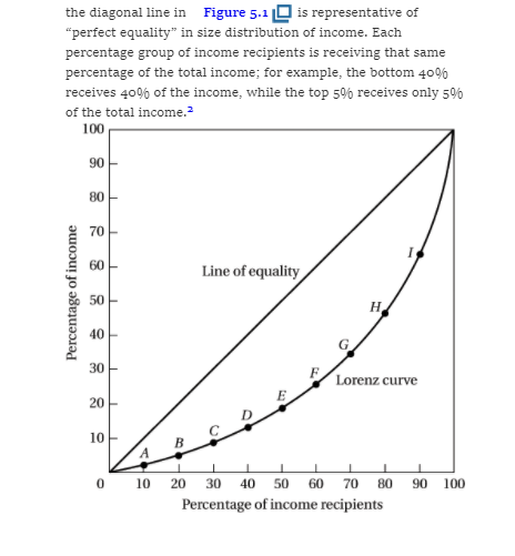 (poorest) 30% of population in that country? Answer: (6.5 points) 8) Refer