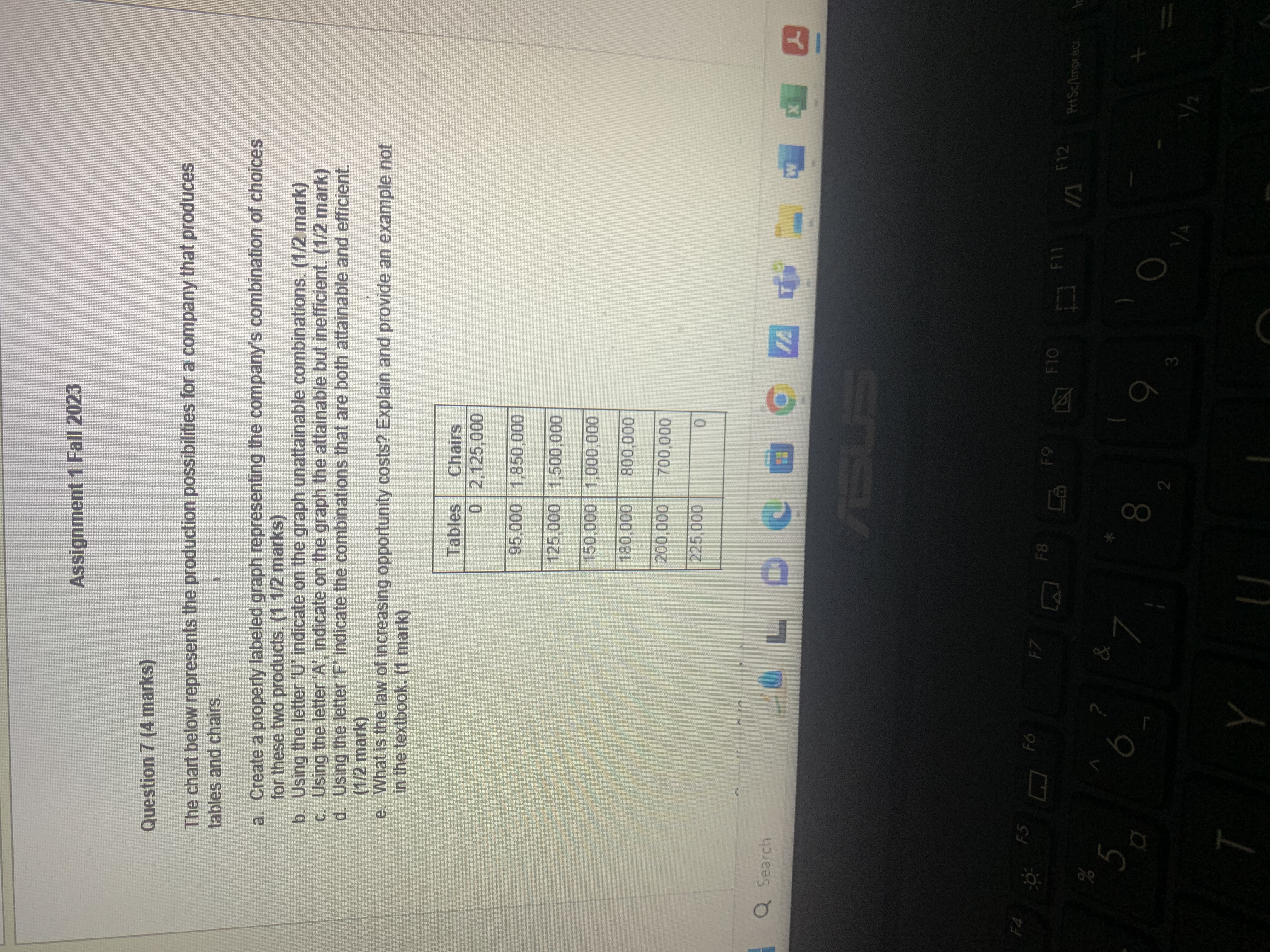 Assignment 1 Fall 2023 Question 7 (4 marks) The chart below